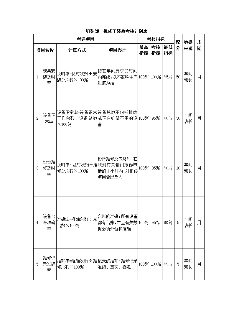 家具制造公司关键绩效KPI指标体系.docx第15页