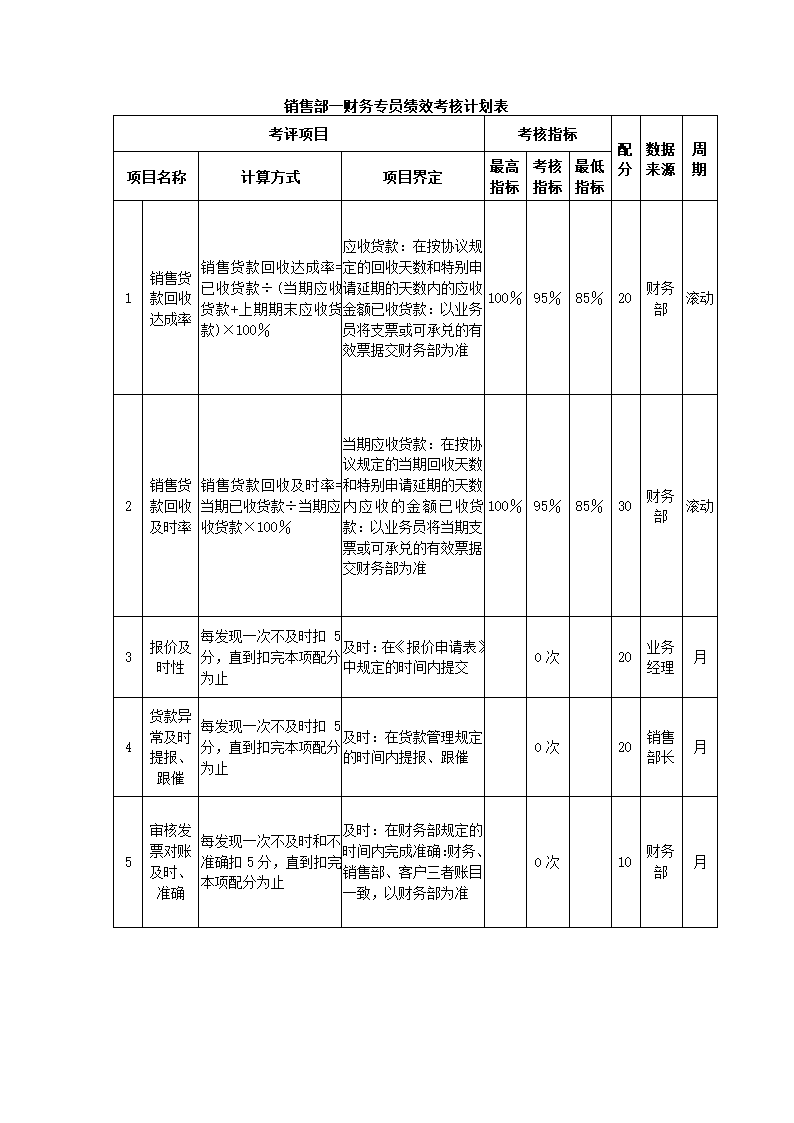 家具制造公司关键绩效KPI指标体系.docx第16页