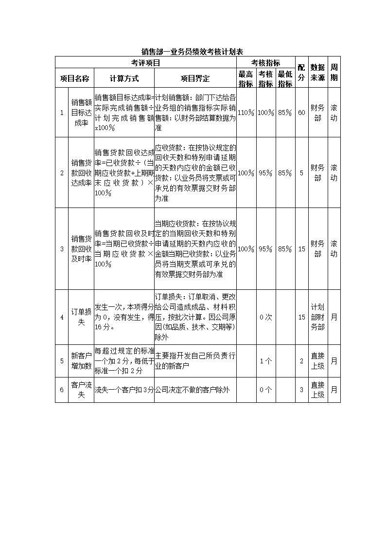 家具制造公司关键绩效KPI指标体系.docx第18页