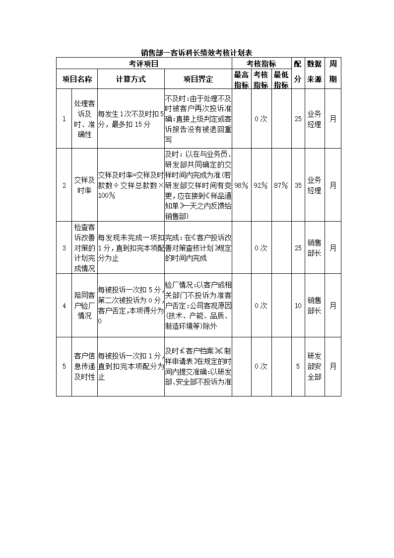 家具制造公司关键绩效KPI指标体系.docx第19页