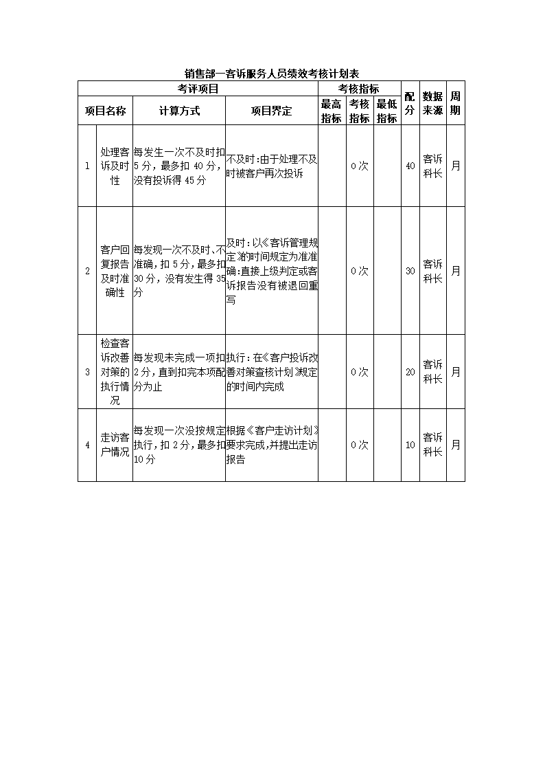 家具制造公司关键绩效KPI指标体系.docx第20页