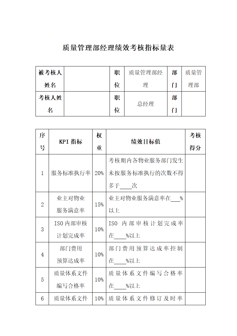 质量管理部经理绩效考核指标量表.docx第1页