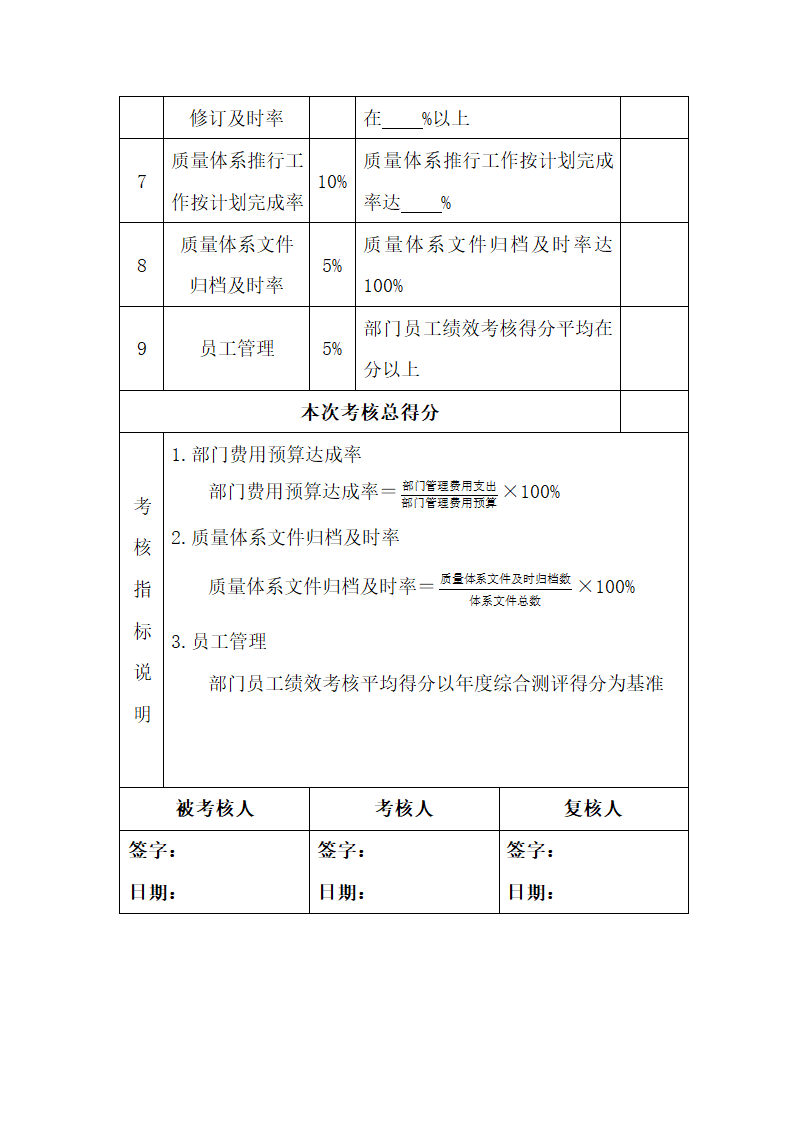 质量管理部经理绩效考核指标量表.docx第2页