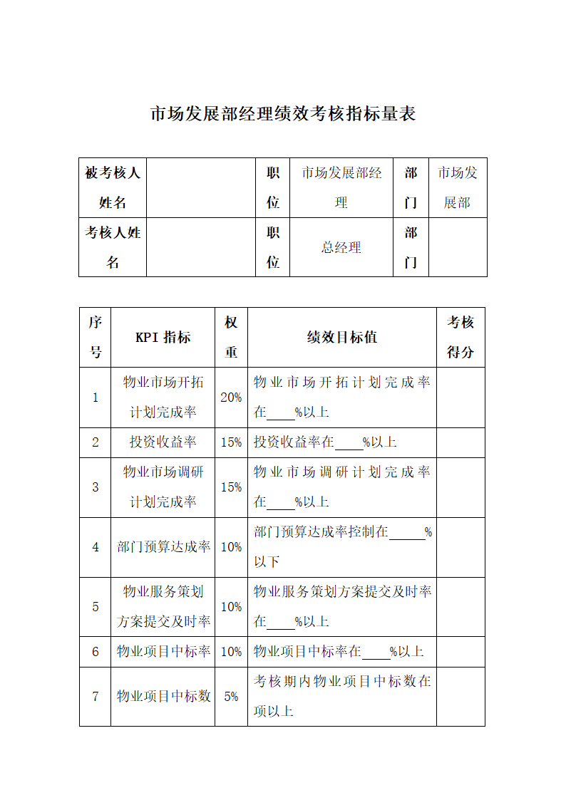 市场发展部经理绩效考核指标量表.docx第1页