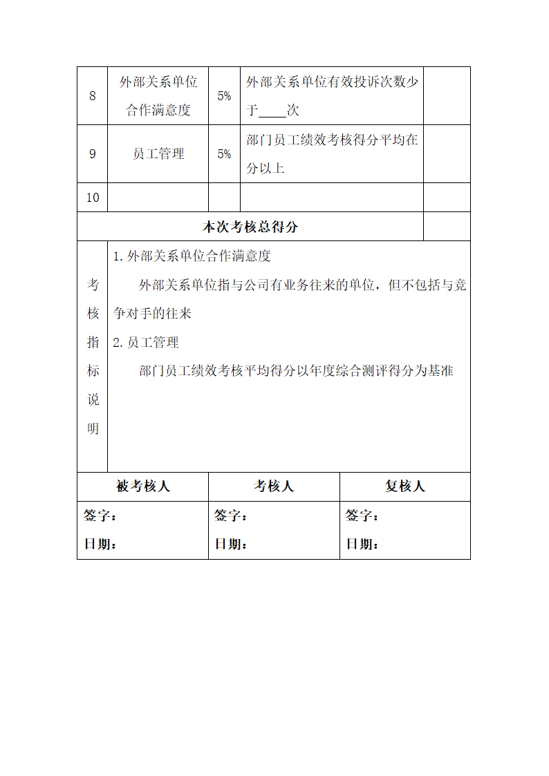 市场发展部经理绩效考核指标量表.docx第2页