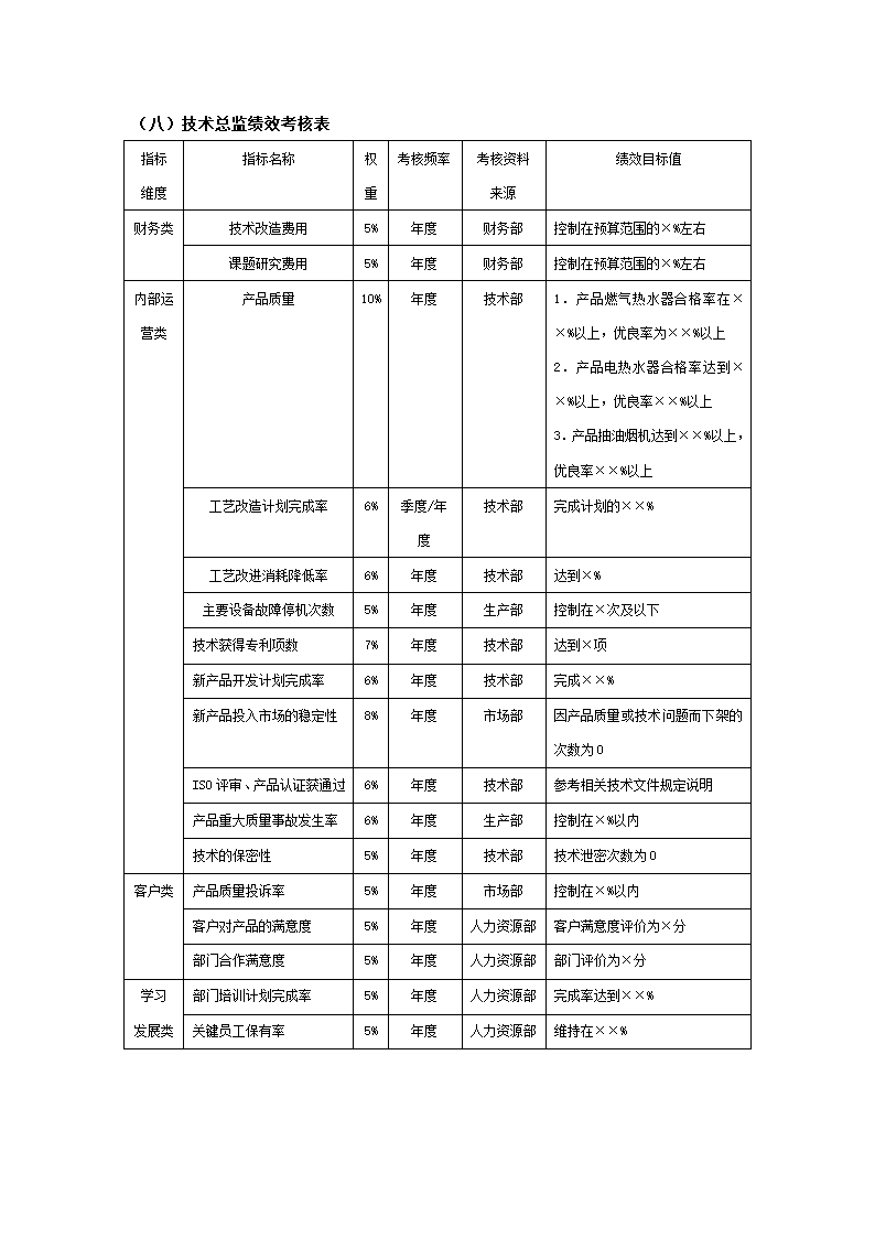 公司员工绩效考核及表格.docx第4页