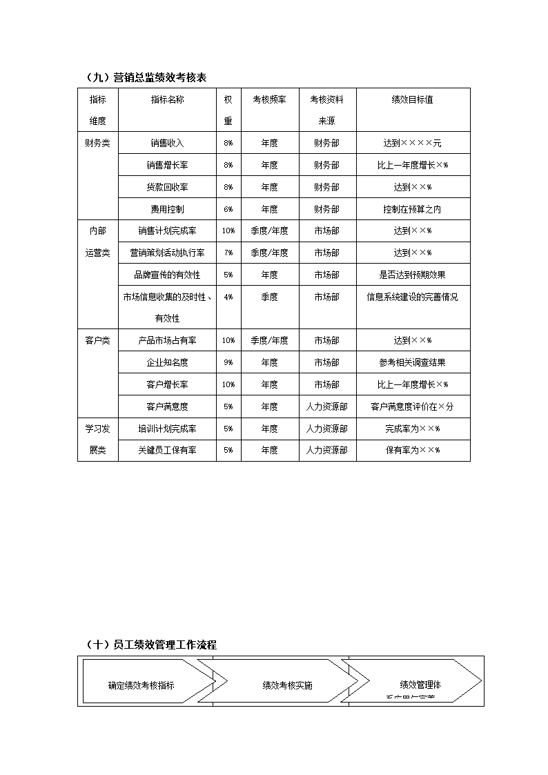 公司员工绩效考核及表格.docx第5页