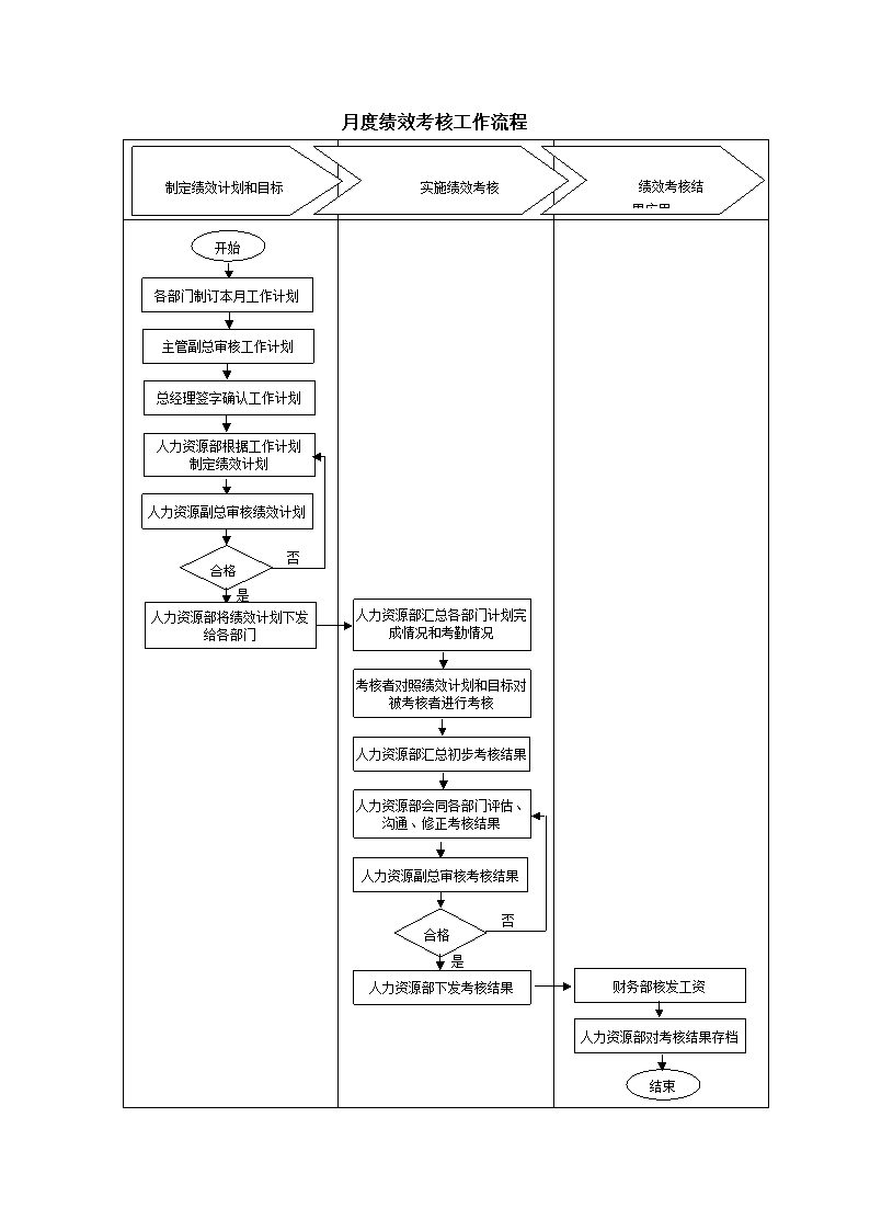 公司员工绩效考核及表格.docx第7页