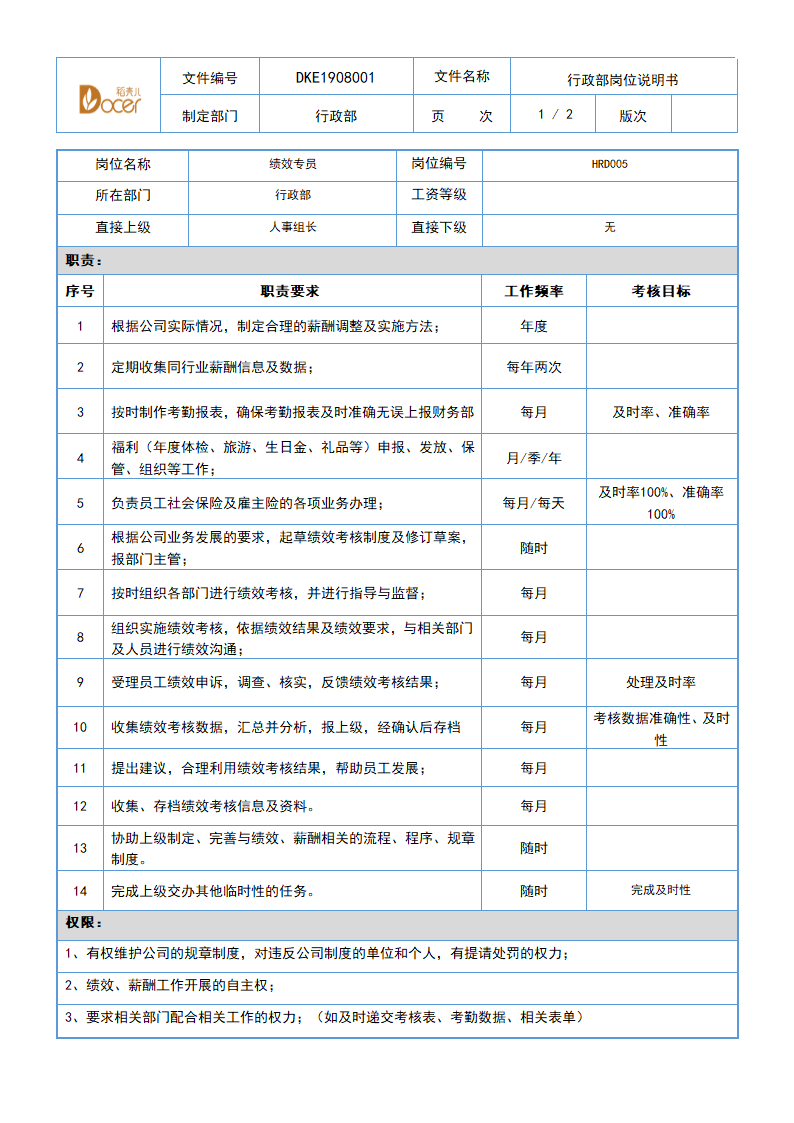 行政部岗位说明书-绩效专员.docx第1页