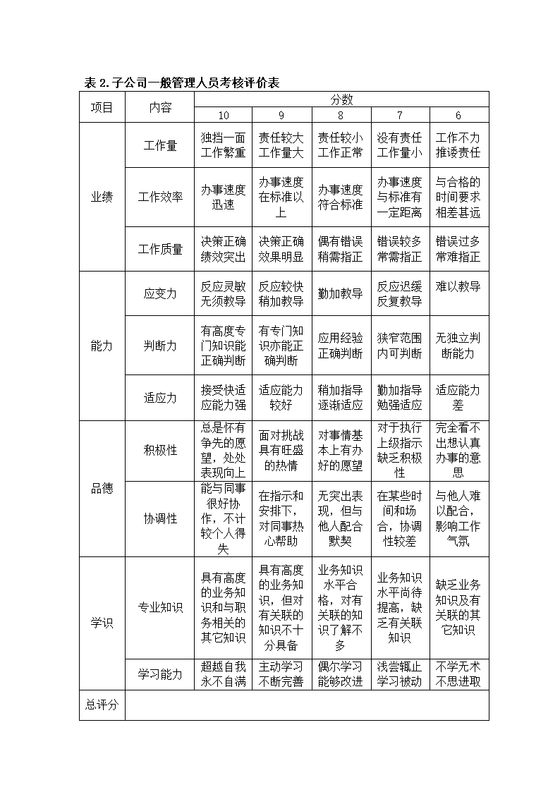 公司员工绩效考核方案.docx第6页