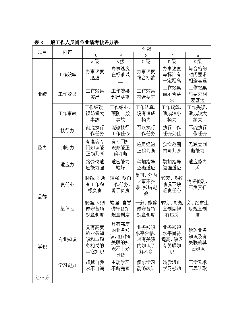 公司员工绩效考核方案.docx第7页