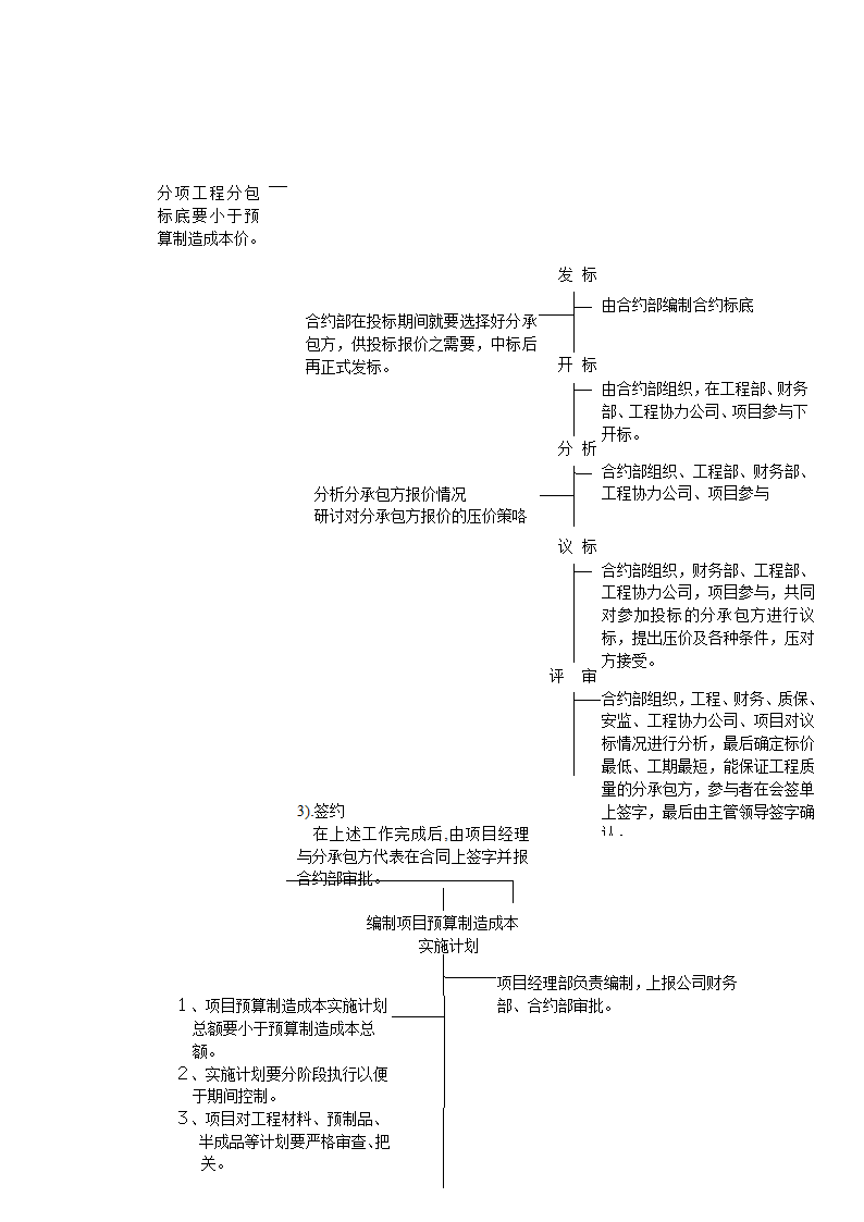 项目成本管理手册.doc第6页