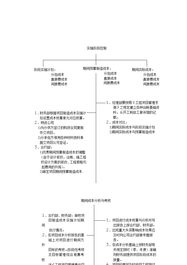 项目成本管理手册.doc第7页