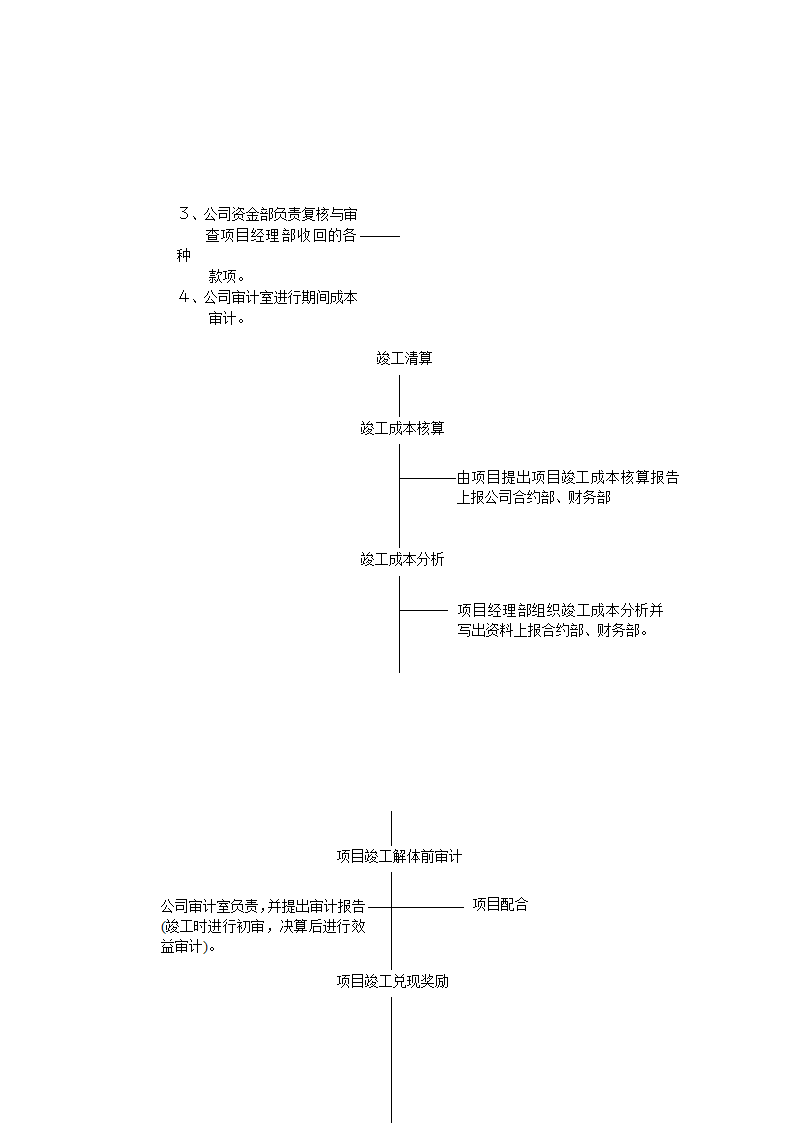 项目成本管理手册.doc第8页