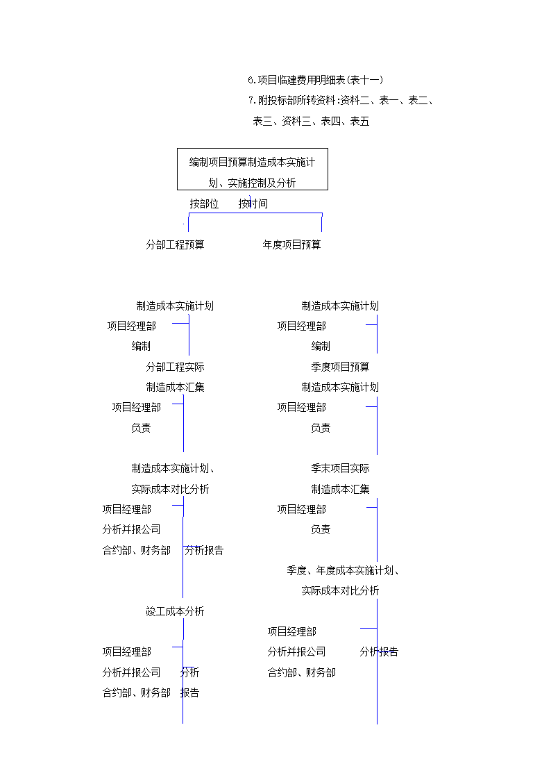 项目成本管理手册.doc第17页