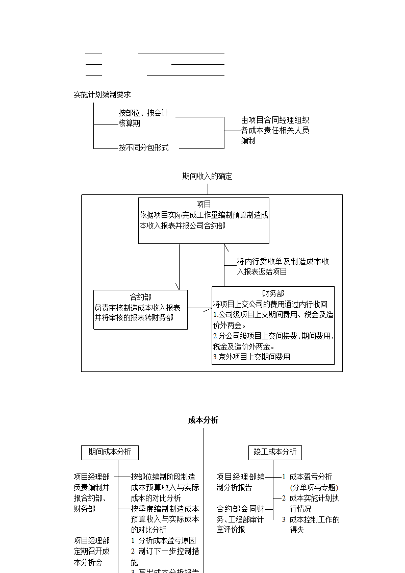 项目成本管理手册.doc第25页