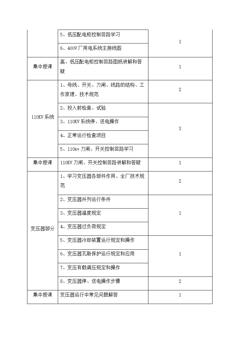 电气专业培训计划.docx第3页