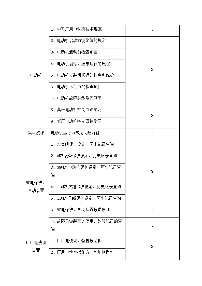 电气专业培训计划.docx第4页