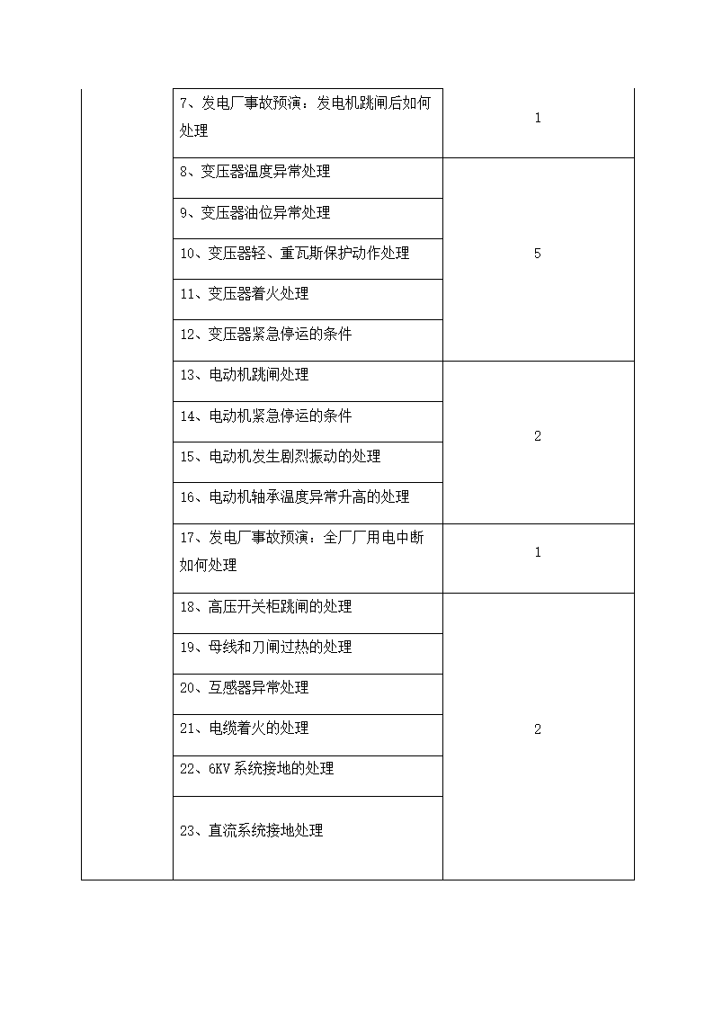 电气专业培训计划.docx第6页