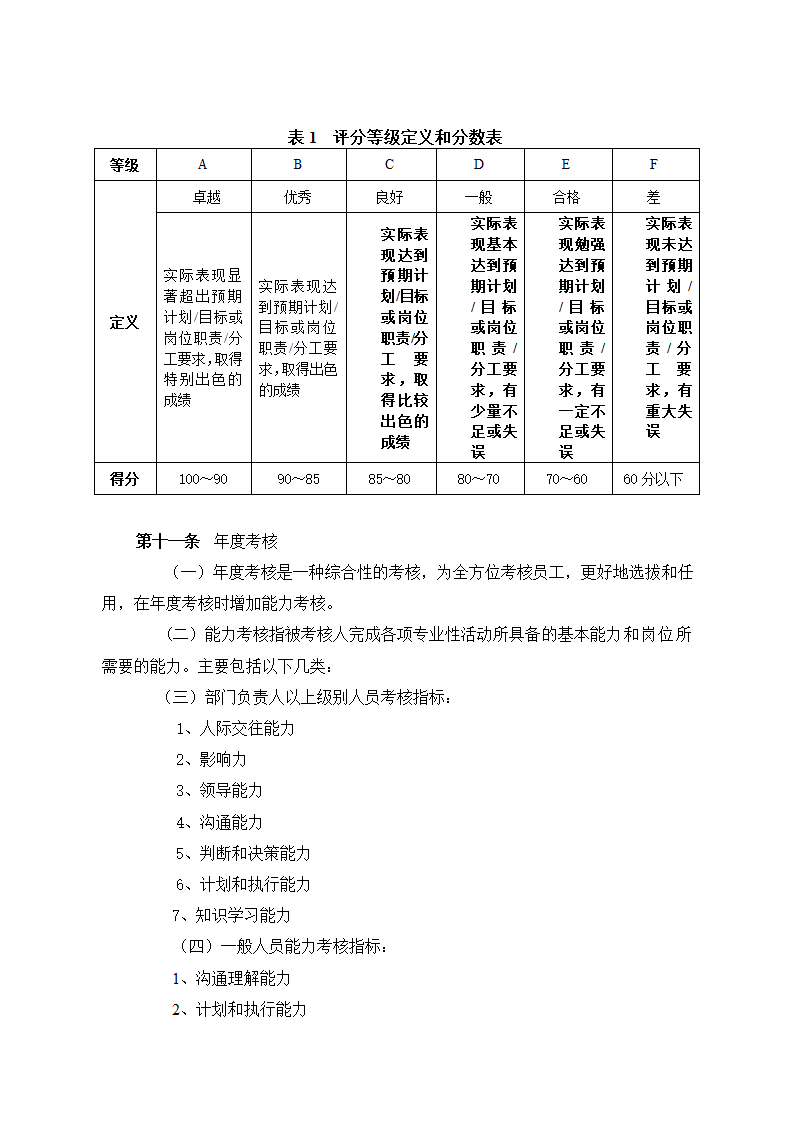 XX公司绩效考核制度.docx第4页