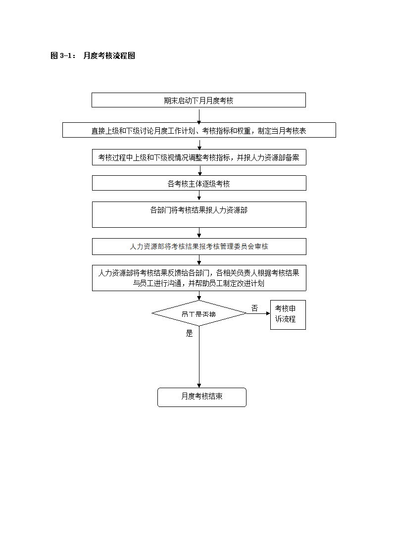 XX公司绩效考核制度.docx第7页