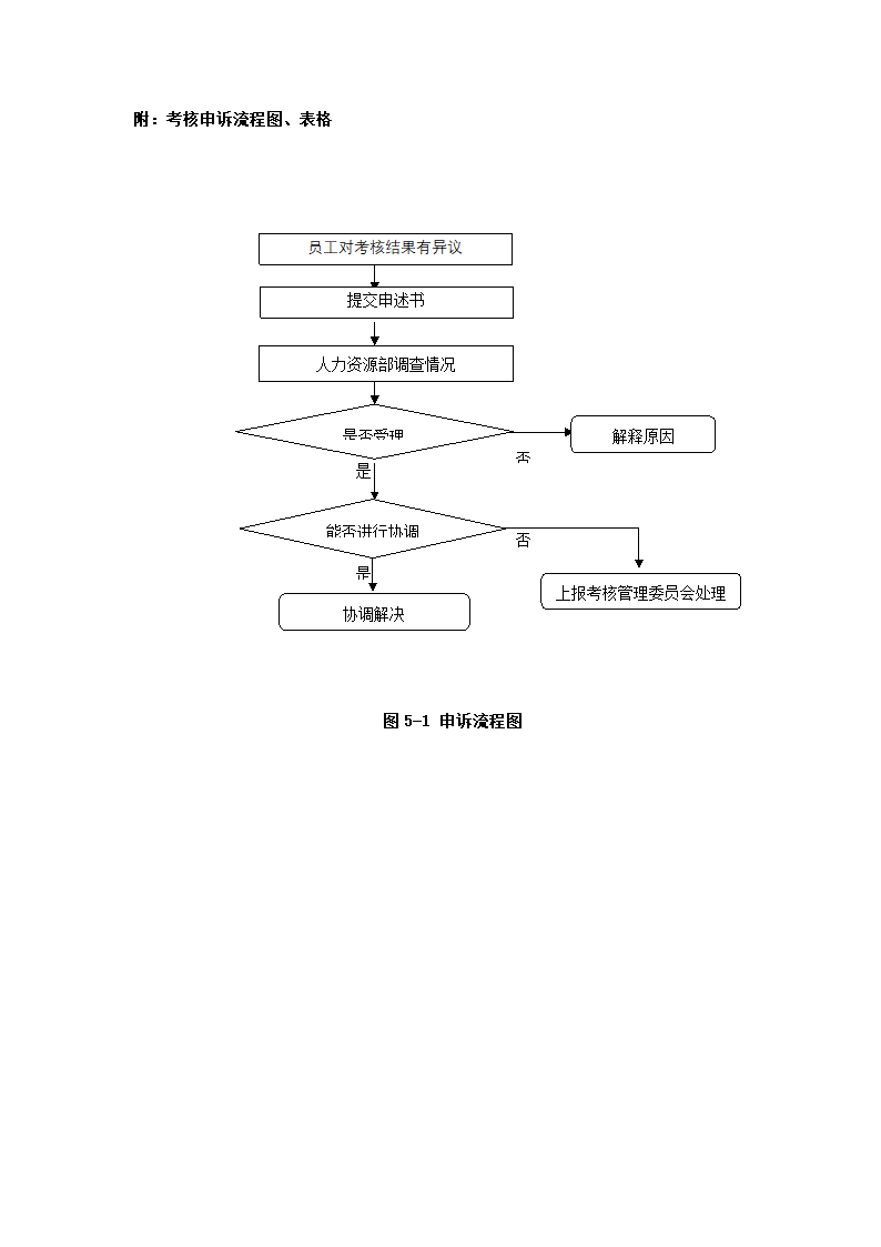 XX公司绩效考核制度.docx第12页