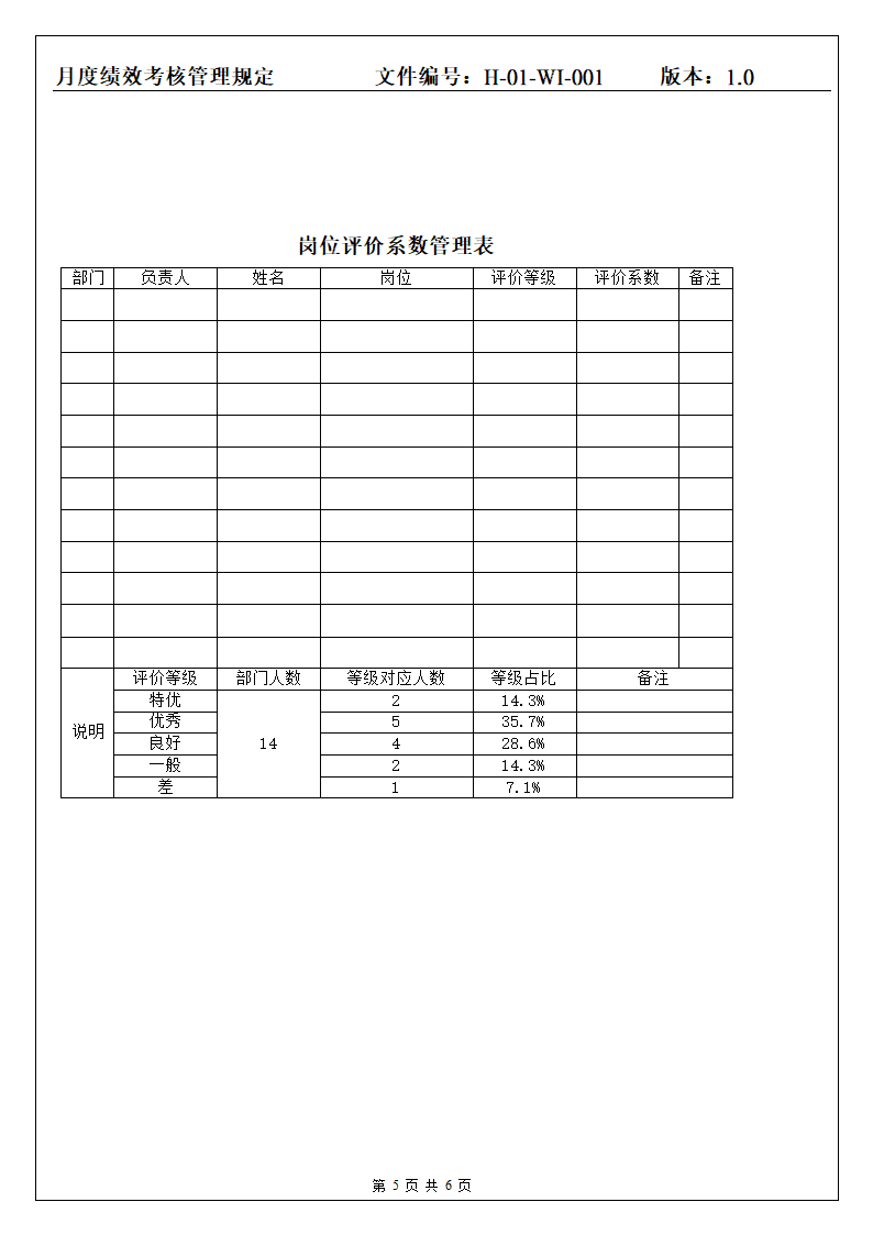 月度绩效考核管理规定.doc第5页