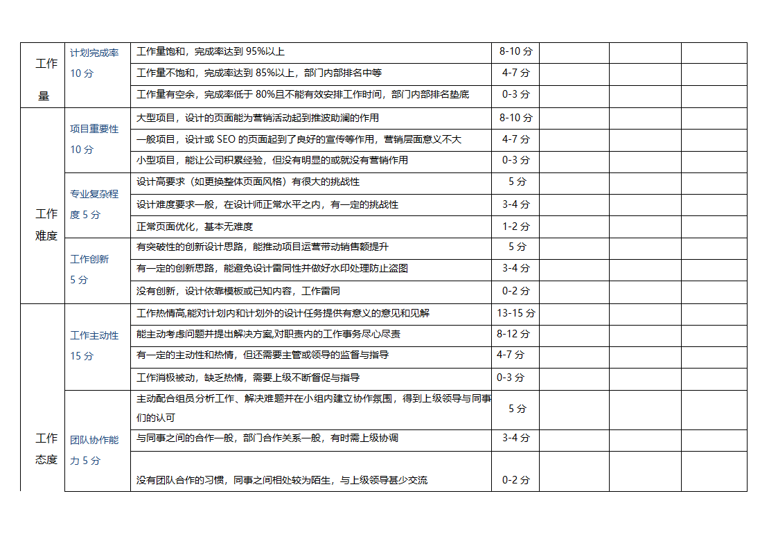 电商设计师美工绩效考核方案.docx第2页