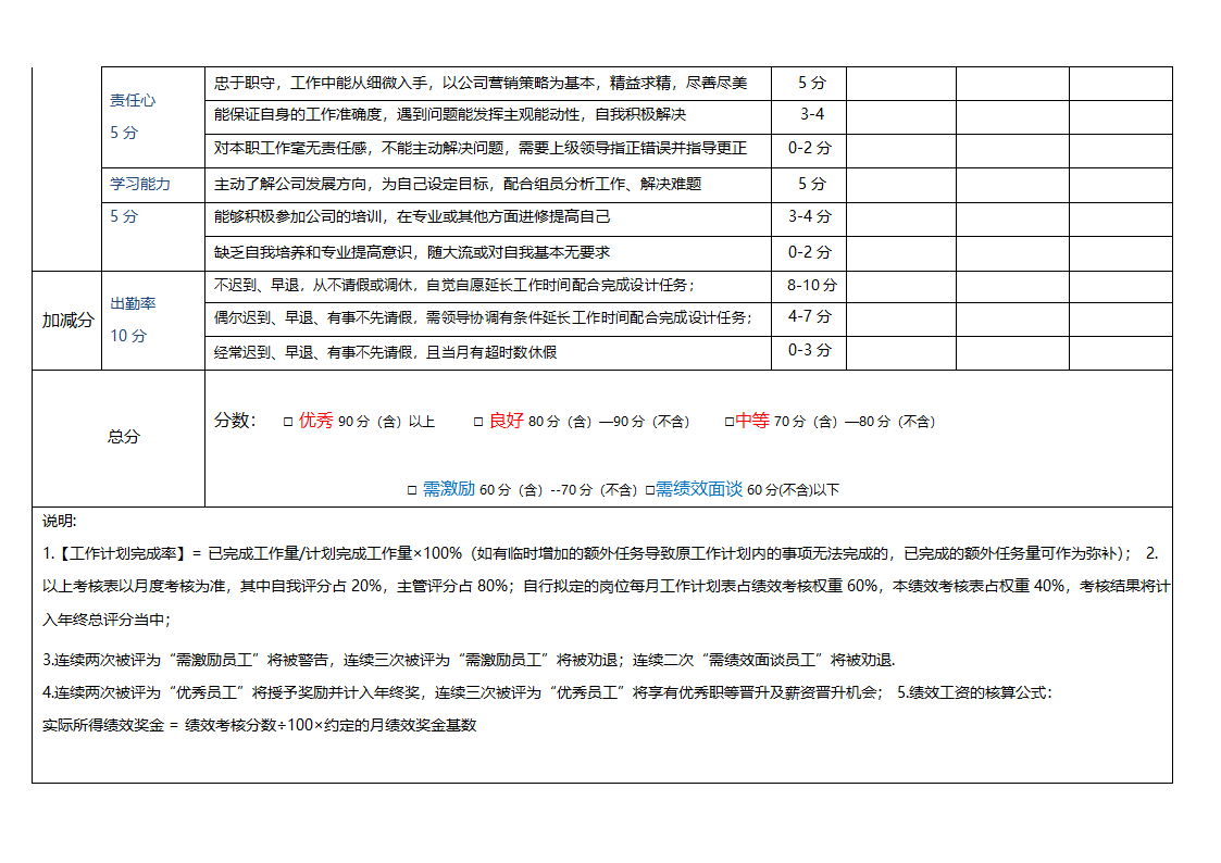 电商设计师美工绩效考核方案.docx第3页