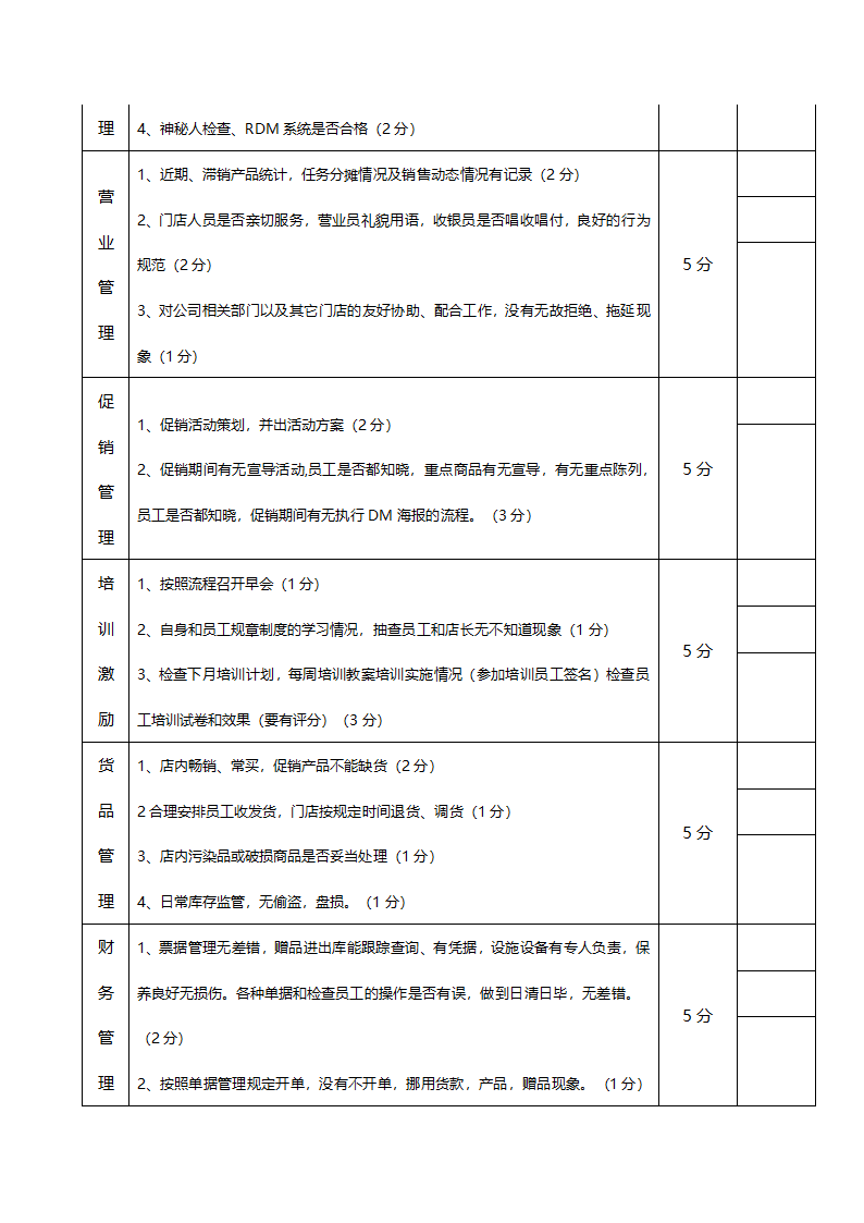 店长绩效考核方案.doc第2页