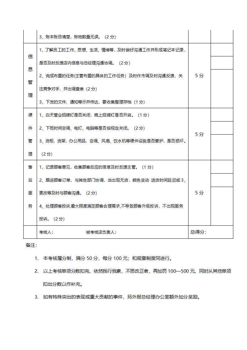 店长绩效考核方案.doc第3页