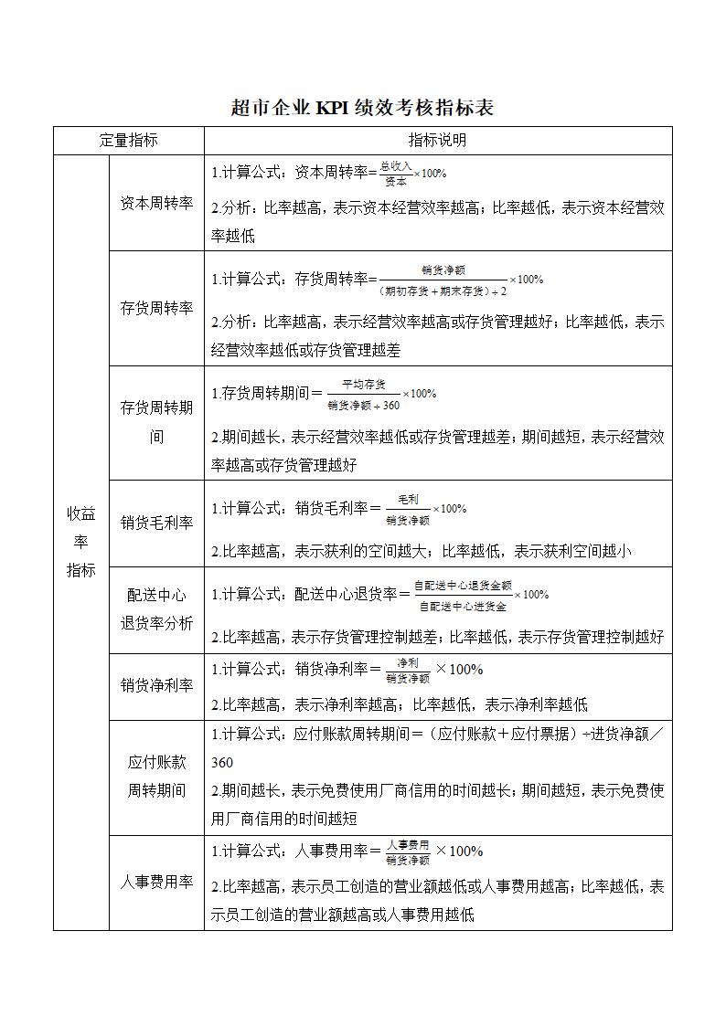 零售超市企业绩效考核指标参照表.doc