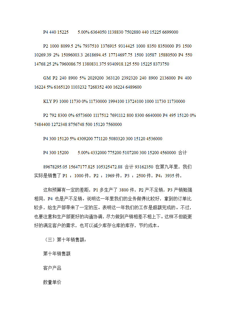 销售人员绩效考核方案.docx第5页