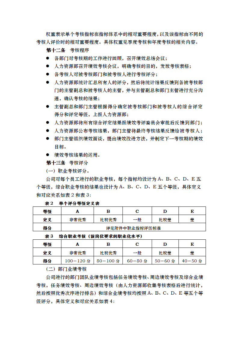 XX公司绩效考核管理办法总则.doc第7页