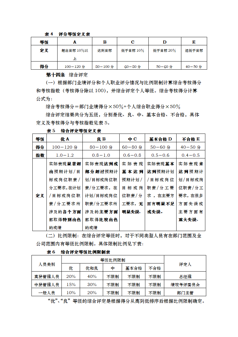 XX公司绩效考核管理办法总则.doc第8页