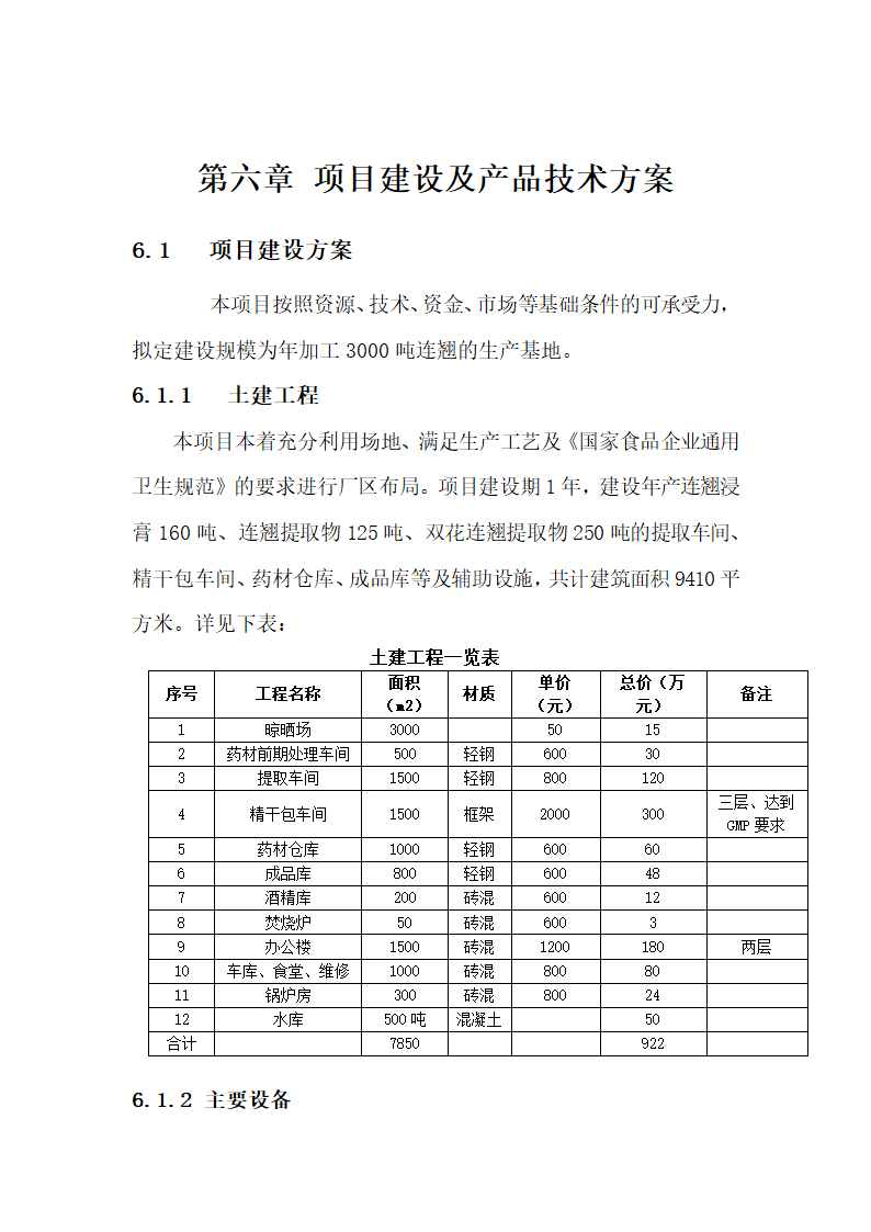 连翘系列产品深加工扩建项目.doc第22页