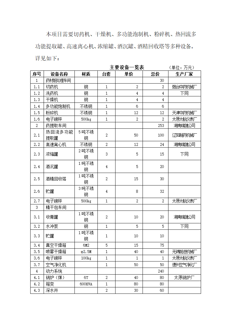 连翘系列产品深加工扩建项目.doc第23页