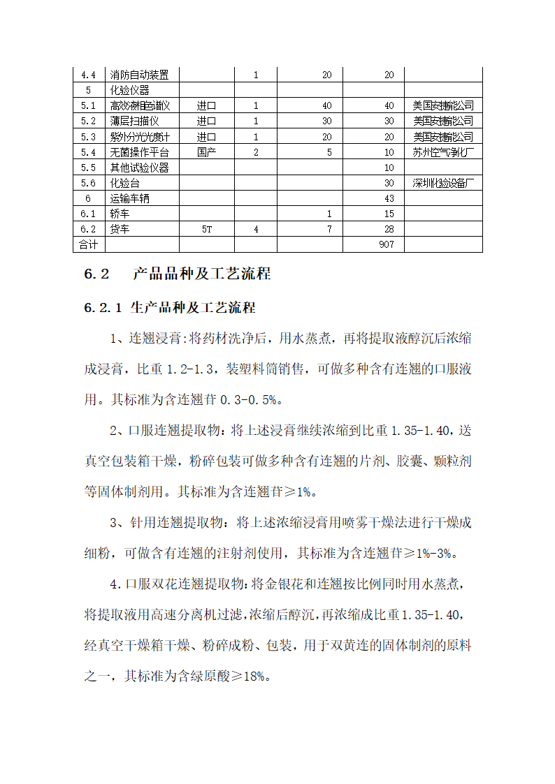 连翘系列产品深加工扩建项目.doc第24页