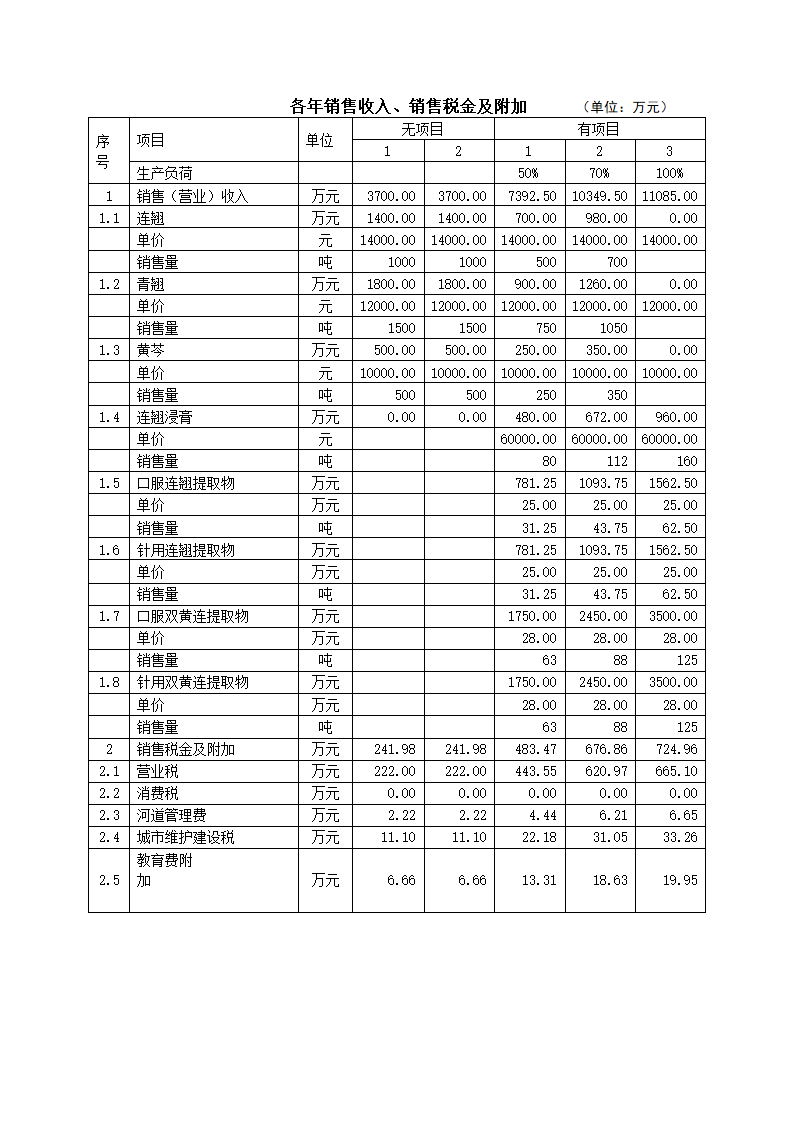 连翘系列产品深加工扩建项目.doc第35页