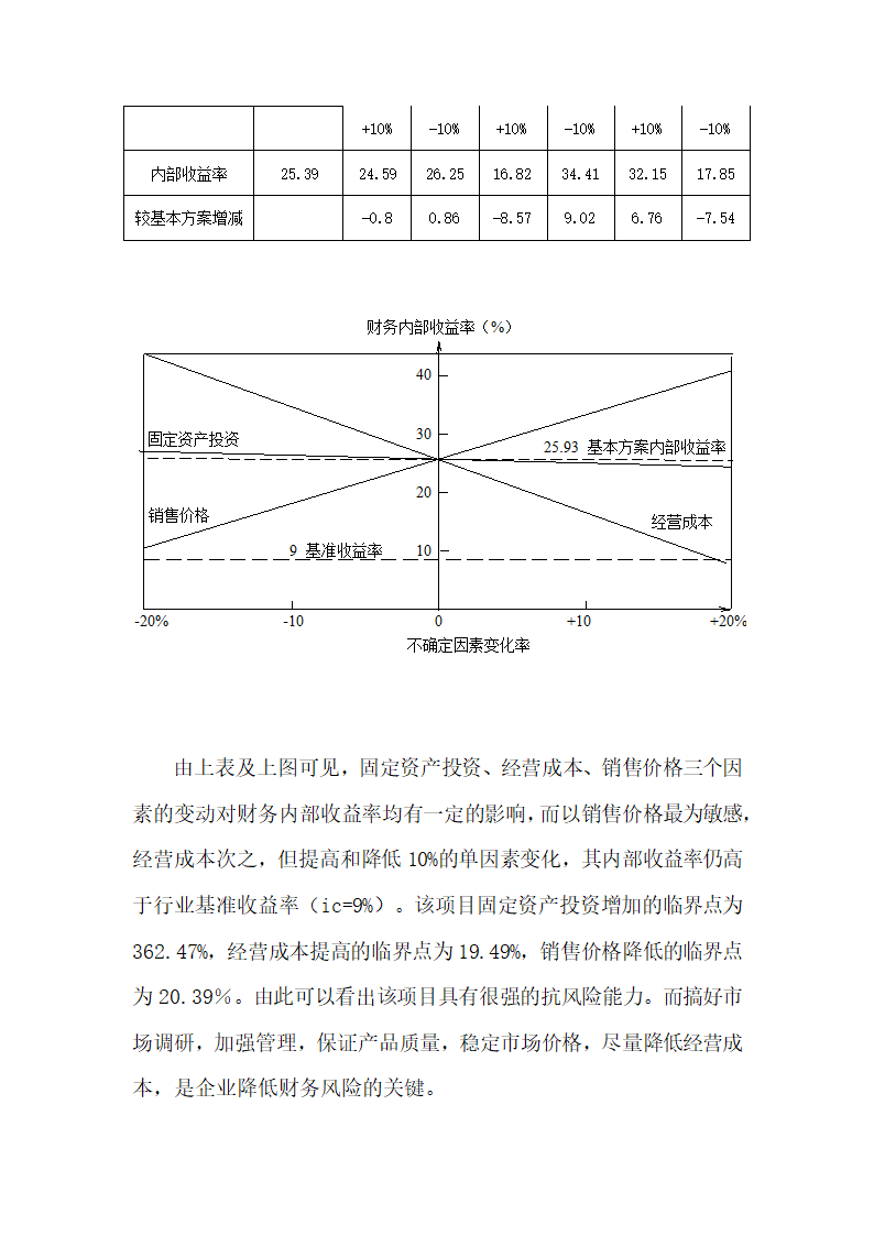 连翘系列产品深加工扩建项目.doc第38页