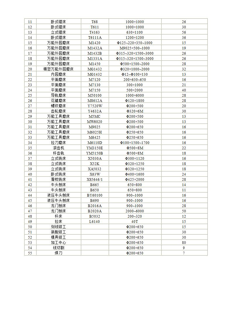 机械零件加工价格计算标准.doc第2页