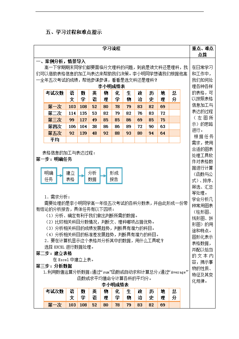 3.2 表格信息的加工与表达 学案.doc第2页