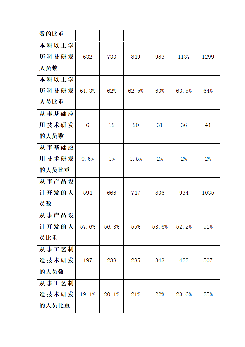 集团十五科技发展规划.docx第12页