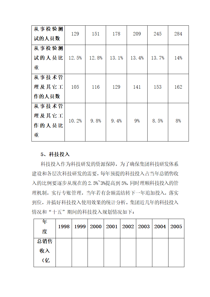 集团十五科技发展规划.docx第13页