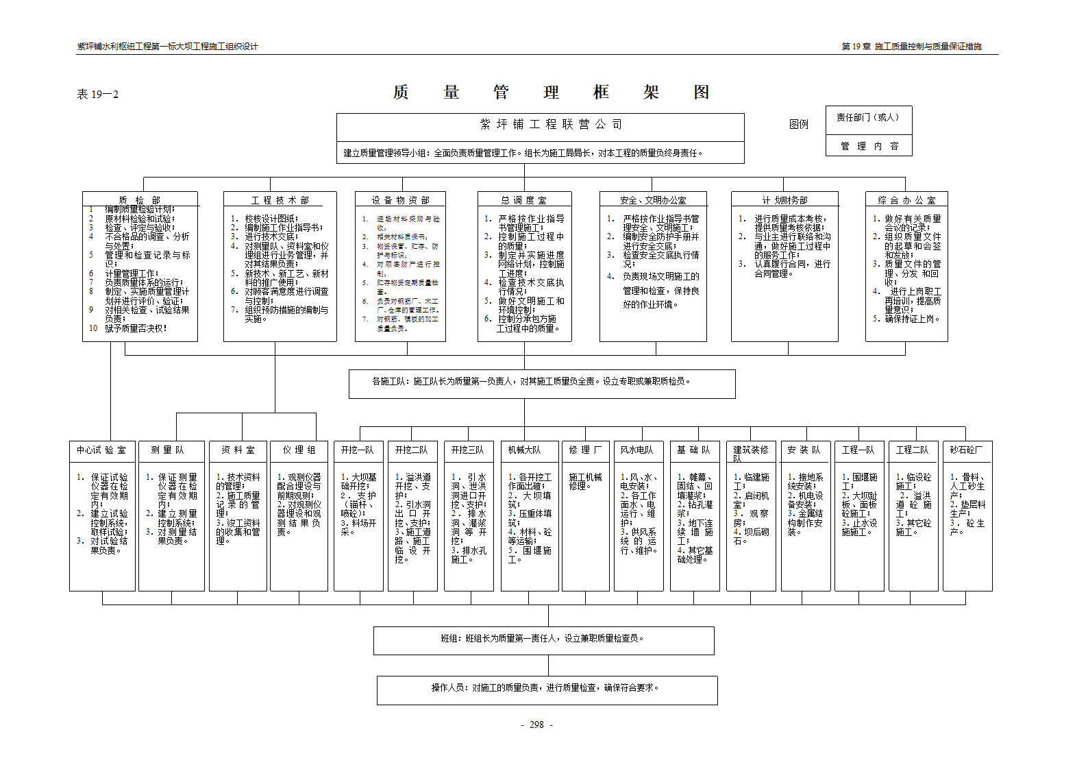 质量管理框架图.doc