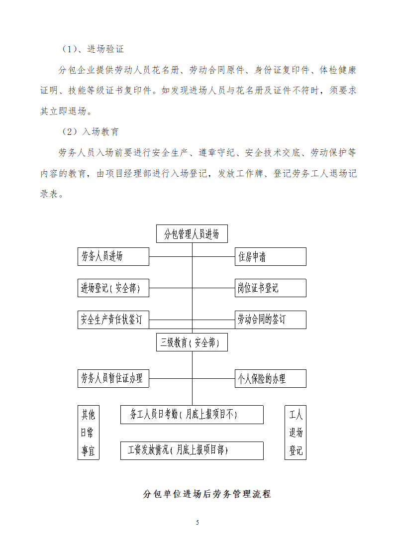 劳务实名制管理方案.doc第5页