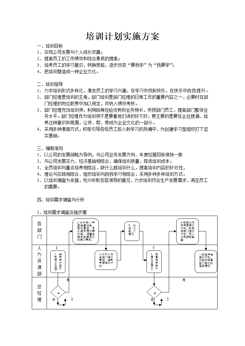 培训计划实施方案.doc第1页