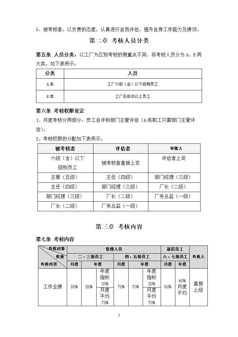 工厂员工绩效考核方案.docx第2页