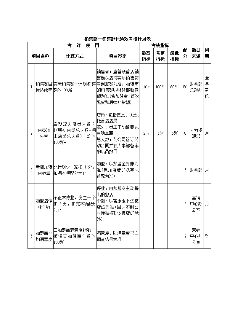 服装公司关键绩效KPI指标体系.docx第4页