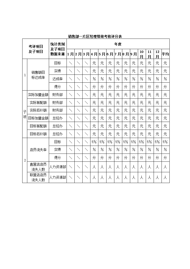 服装公司关键绩效KPI指标体系.docx第6页